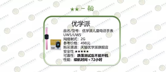 深圳消委會測了10款兒童智能手表，這款居然起火了！