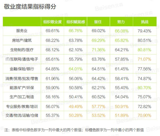 聚焦提升組織效能，北森發(fā)布《2018-2019中國企業(yè)敬業(yè)度報告》