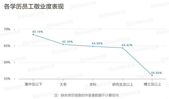 聚焦提升組織效能，北森發(fā)布《2018-2019中國企業(yè)敬業(yè)度報告》