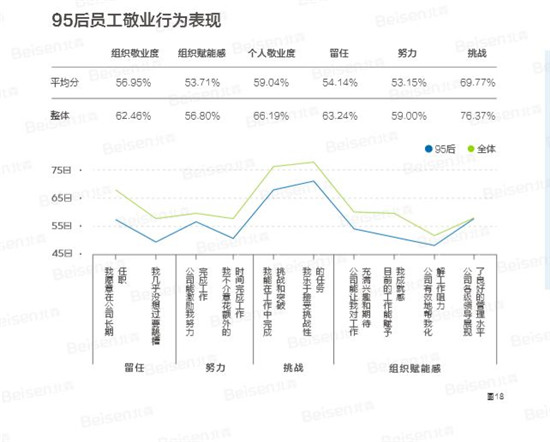 聚焦提升組織效能，北森發(fā)布《2018-2019中國企業(yè)敬業(yè)度報告》