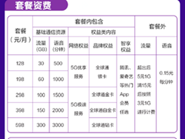 三大運營商5G套餐在京東11.11開售，優(yōu)惠立省高達3777！