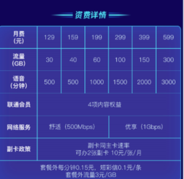 三大運營商5G套餐在京東11.11開售，優(yōu)惠立省高達3777！