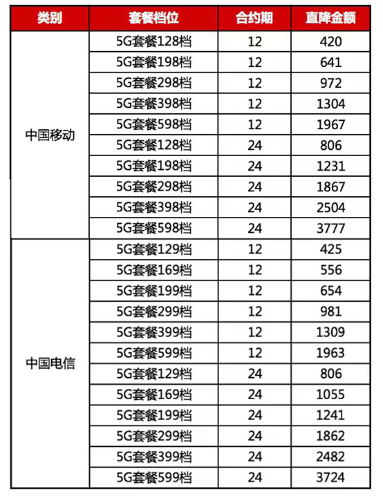 三大運營商5G套餐在京東11.11開售，優(yōu)惠立省高達3777！