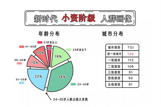 德國藍寶的“Enjoy it.”，當(dāng)小資生活遇上品質(zhì)消費