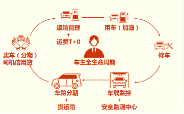 金惠家聯(lián)手金投科技打造道路運(yùn)輸車(chē)輛第三方安全監(jiān)控平臺(tái)