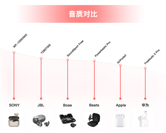 雙十一真無線耳機(jī)哪家強(qiáng)，JBL T280TWS性價(jià)比之王