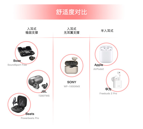 雙十一真無線耳機(jī)哪家強(qiáng)，JBL T280TWS性價(jià)比之王