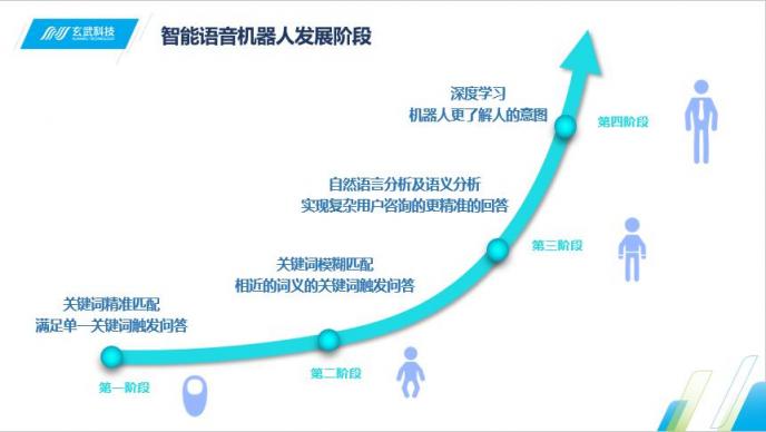 Siri喊你接電話啦 即信揭秘智能語音機器人的“真實身份”