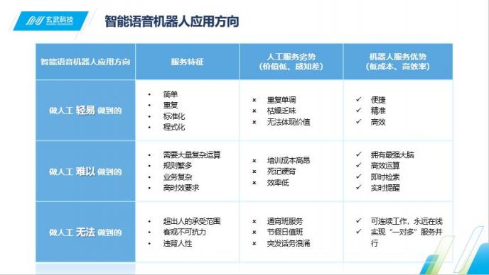 Siri喊你接電話啦 即信揭秘智能語音機器人的“真實身份”