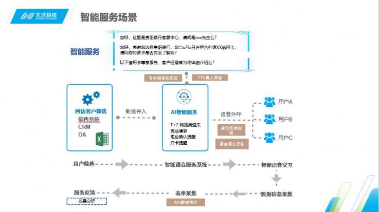 Siri喊你接電話啦 即信揭秘智能語音機器人的“真實身份”