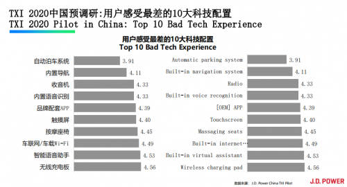 加快智能車載音頻升級(jí)，聽伴助力汽車新時(shí)代轉(zhuǎn)型