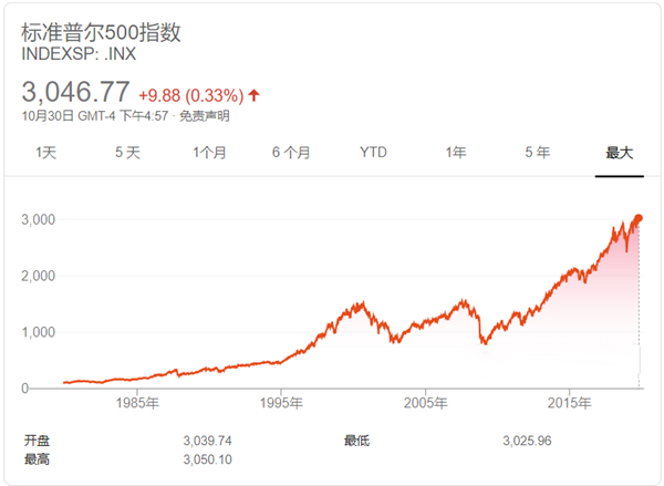 全民理財(cái)時(shí)代，老虎證券帶你攢夠FU MONEY