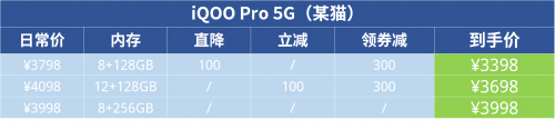 花哨的活動(dòng)看不懂不要緊！全面攻略讓你馬上了解購(gòu)機(jī)方案