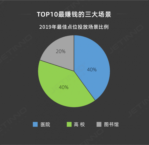 技諾觀察：為什么醫(yī)院成為自助現(xiàn)磨咖啡機(jī)的必爭(zhēng)之地？