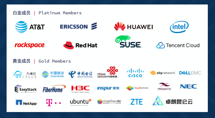 OpenStack董事會(huì)選舉通過卓朗科技為基金會(huì)的黃金成員