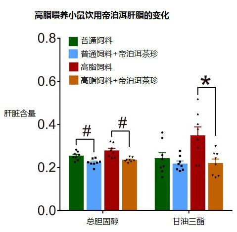 《Nature》子刊發(fā)布帝泊洱科研成果 中國科學(xué)家揭示普洱茶降脂機(jī)制！