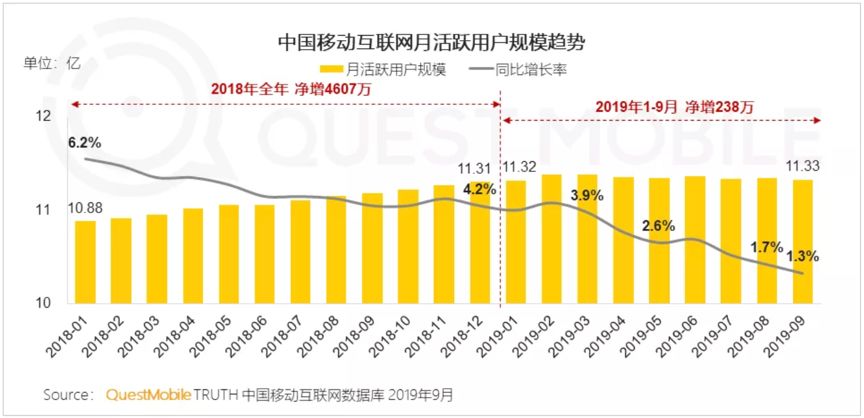 互聯(lián)網(wǎng)秋季報(bào)告:短視頻、母嬰行業(yè)成流量新洼地 寶寶樹穩(wěn)居行業(yè)第一