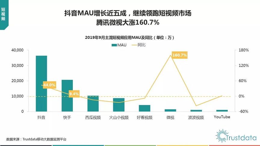 互聯(lián)網(wǎng)秋季報(bào)告:短視頻、母嬰行業(yè)成流量新洼地 寶寶樹穩(wěn)居行業(yè)第一