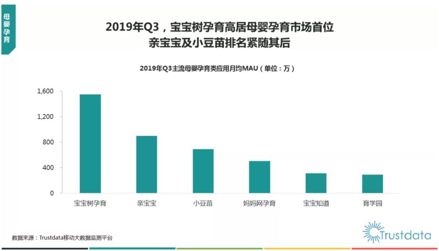 互聯(lián)網(wǎng)秋季報(bào)告:短視頻、母嬰行業(yè)成流量新洼地 寶寶樹穩(wěn)居行業(yè)第一