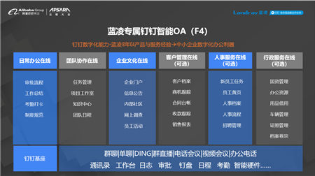 微軟日本憑啥每周只上4天班？中國企業(yè)用智能OA做得更好……