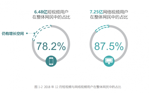 為什么是快手抱走金網(wǎng)全場(chǎng)大獎(jiǎng) 原因都在這本“社交+”白皮書(shū)里