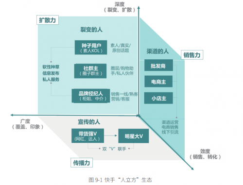 為什么是快手抱走金網(wǎng)全場(chǎng)大獎(jiǎng) 原因都在這本“社交+”白皮書(shū)里