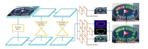 碼隆科技 4 篇論文入選 ICCV 2019，前沿學術成果賦能零售