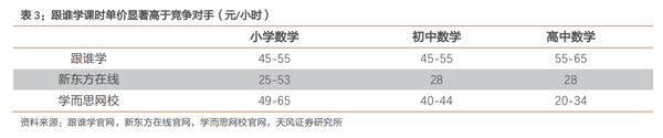 老虎證券：跟誰學(xué)一路瘋長，能否成為在線教育的“拼多多”？