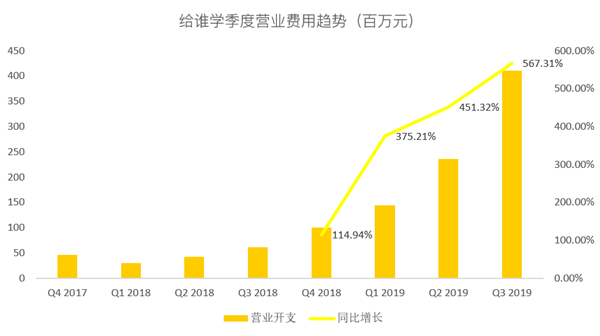 老虎證券：跟誰學(xué)一路瘋長，能否成為在線教育的“拼多多”？