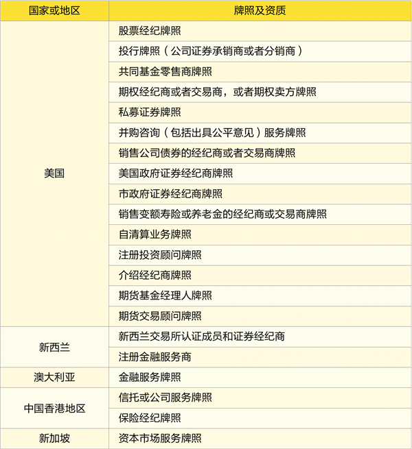 老虎證券拿下美國投行牌照 機(jī)構(gòu)業(yè)務(wù)駛?cè)肟燔嚨?/></p><p style=