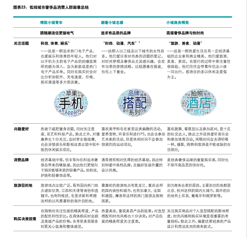 德勤-寺庫2019進(jìn)博會藍(lán)皮書發(fā)布 大數(shù)據(jù)賦能奢侈品生態(tài)