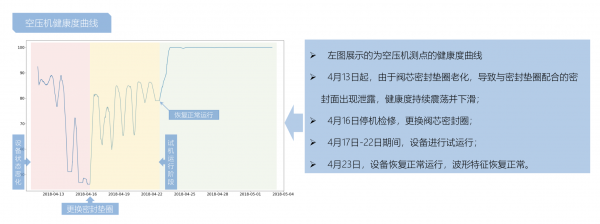 AI噪聲識別進行設備預測性維護 百度飛槳助力中國工業(yè)4.0