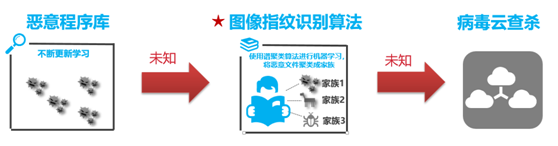 雙11普惠，華為云100萬臺(tái)主機(jī)安全大派送