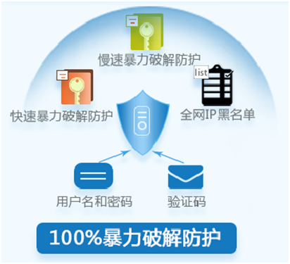 雙11普惠，華為云100萬臺(tái)主機(jī)安全大派送