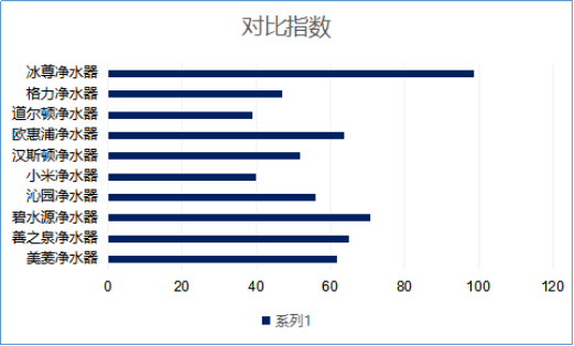 廚房凈水器哪個牌子適合您呢？2019國際凈水器十大品牌您還不來看看