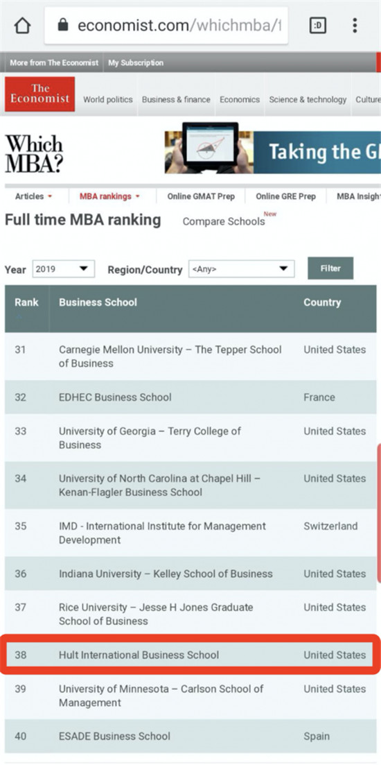 《經(jīng)濟(jì)學(xué)人》發(fā)表2019全球MBA排行榜，霍特國(guó)際商學(xué)院躋身第38名