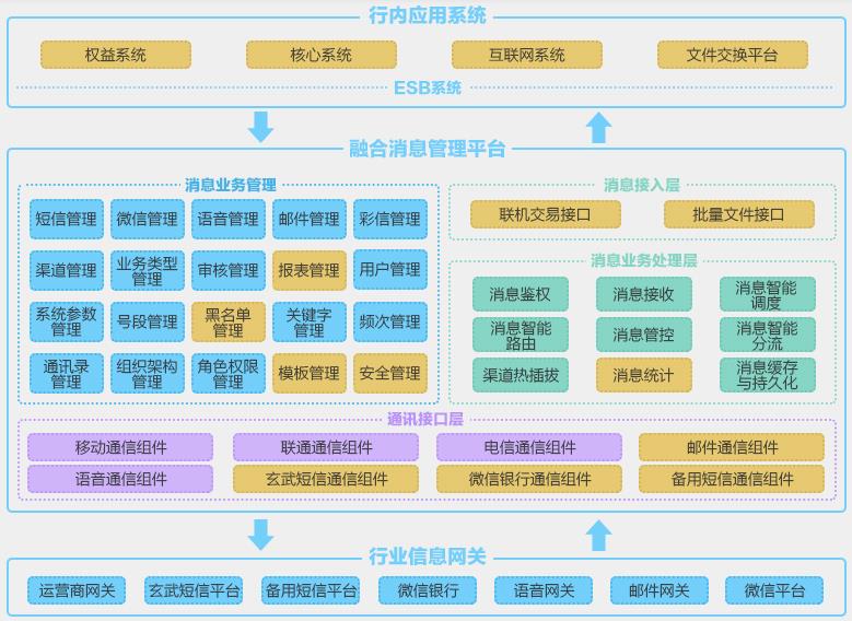 東莞銀行引進融合通信中臺系統(tǒng) 搶占商業(yè)戰(zhàn)場核心用戶