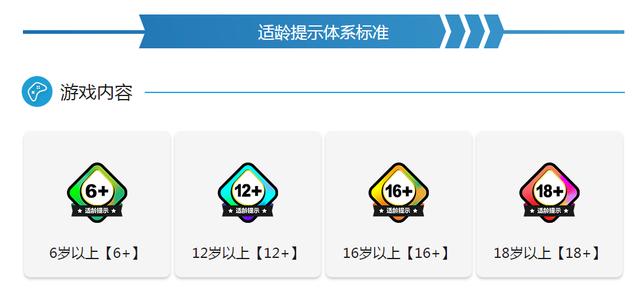 益玩游戲成為人民網“游戲適齡提示”最新一批參與企業(yè)