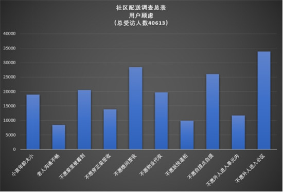 智能物流機(jī)器人hachi delight 解決社區(qū)內(nèi)快遞痛點(diǎn)