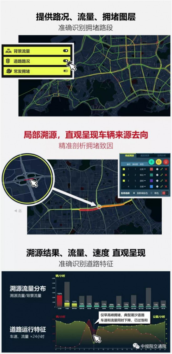 溯源車跡,智慧警勤——四維圖新位置大數(shù)據(jù)助力青島交警交通流溯源平臺建設(shè)