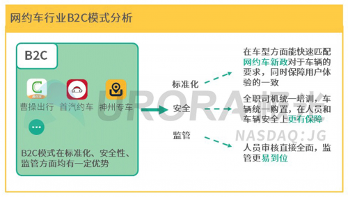 領(lǐng)跑B2C平臺(tái) 曹操出行正在定義車(chē)企出行模式