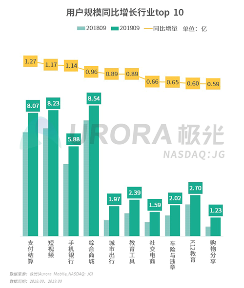 極光：2019年Q3移動互聯(lián)網(wǎng)行業(yè)數(shù)據(jù)研究報告