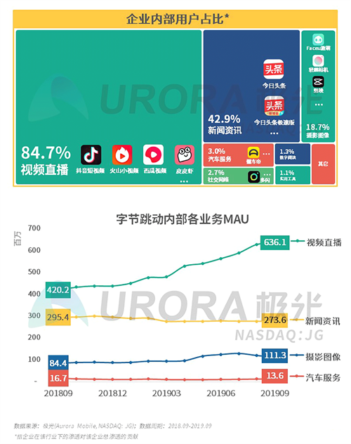 極光：2019年Q3移動互聯(lián)網(wǎng)行業(yè)數(shù)據(jù)研究報告