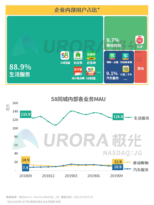 極光：2019年Q3移動互聯(lián)網(wǎng)行業(yè)數(shù)據(jù)研究報告