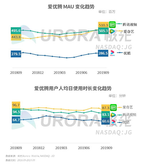 極光：2019年Q3移動互聯(lián)網(wǎng)行業(yè)數(shù)據(jù)研究報告