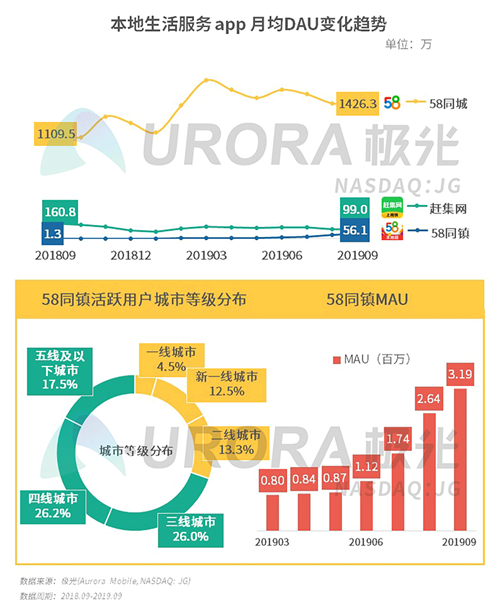 極光：2019年Q3移動互聯(lián)網(wǎng)行業(yè)數(shù)據(jù)研究報告