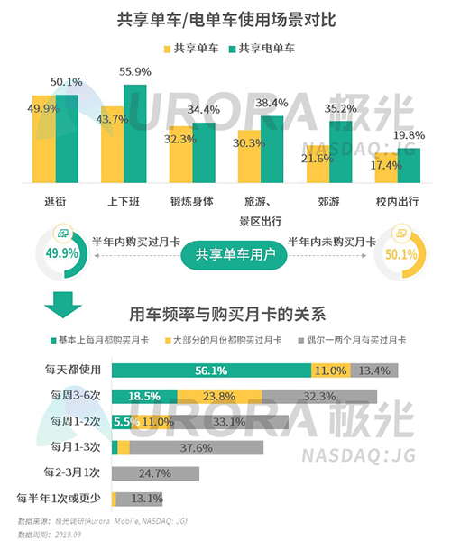 極光：2019年Q3移動互聯(lián)網(wǎng)行業(yè)數(shù)據(jù)研究報告