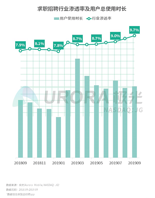 極光：2019年Q3移動互聯(lián)網(wǎng)行業(yè)數(shù)據(jù)研究報告