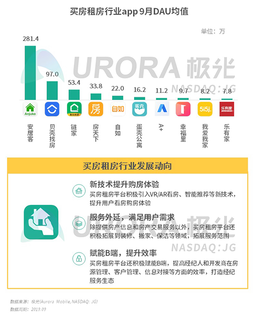 極光：2019年Q3移動互聯(lián)網(wǎng)行業(yè)數(shù)據(jù)研究報告