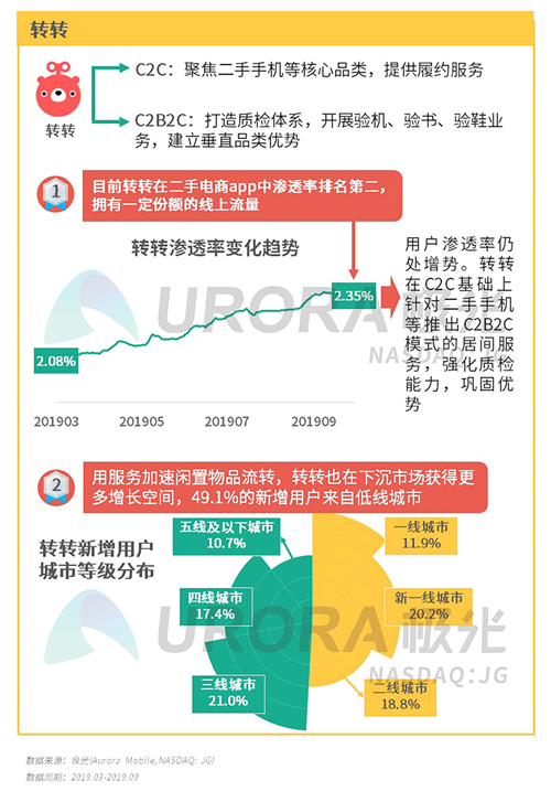 極光：2019年Q3移動互聯(lián)網(wǎng)行業(yè)數(shù)據(jù)研究報告